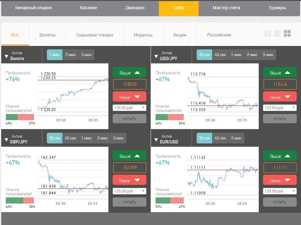 Индикаторы для бинарных опционов без перерисовки. График бинарных опционов. Трейдинг бинарные опционы. Фото бинарные опционы. Бинарные опционы логотип.