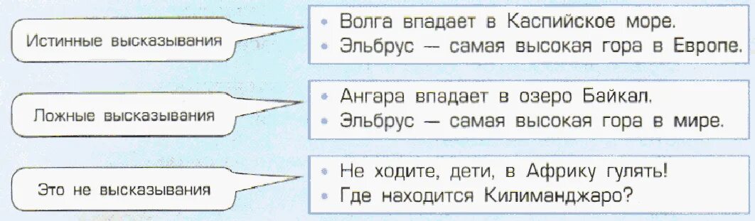 Выражение по стольку по скольку. Истинные и ложные высказывания. Истинные и ложные высказывания из биологии. Ложные высказывания по географии. Истинные высказывания примеры.