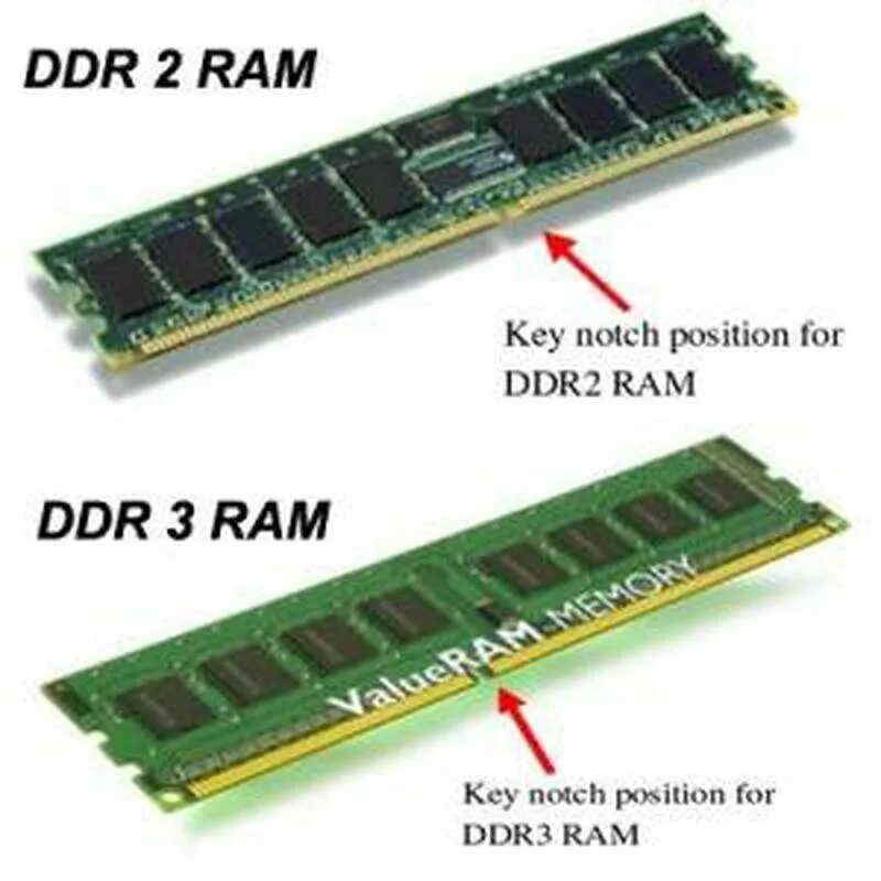 Переходник ddr2 на ddr3. Модуль Оперативная память ddr2 ddr2. PCI-E + ddr3 ОЗУ. Оперативная память ddr1. Much ram