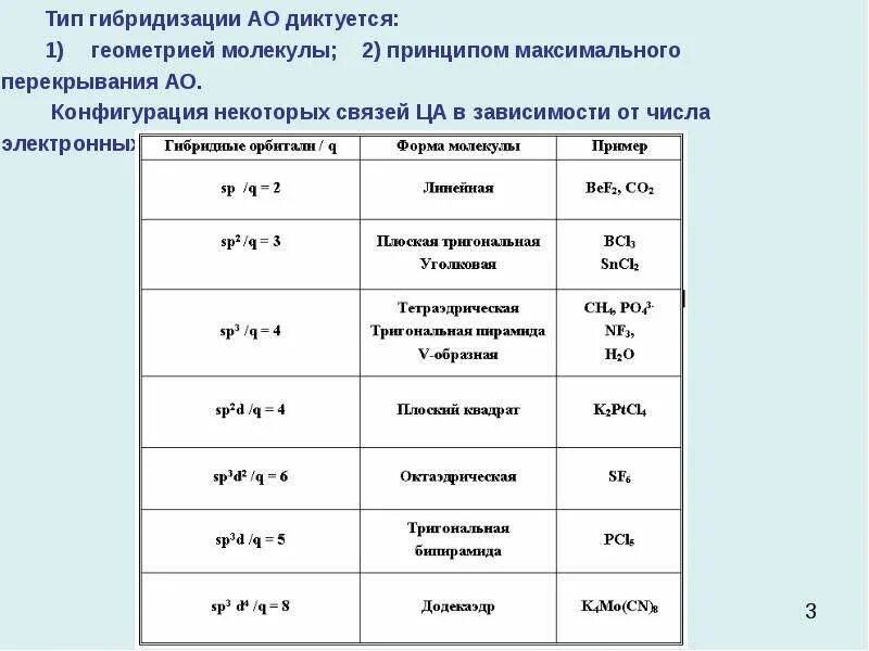 Стирол гибридизация атома