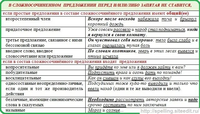 На каком основании можно поставить запятую. Запятые в предложениях. Запятая не ставится в сложносочиненном предложении. Сложносоченённое предложение зап. Занятная в сложносочиненном предложении.