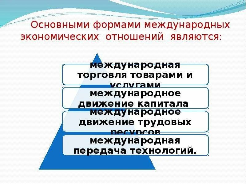 Назовите формы международных