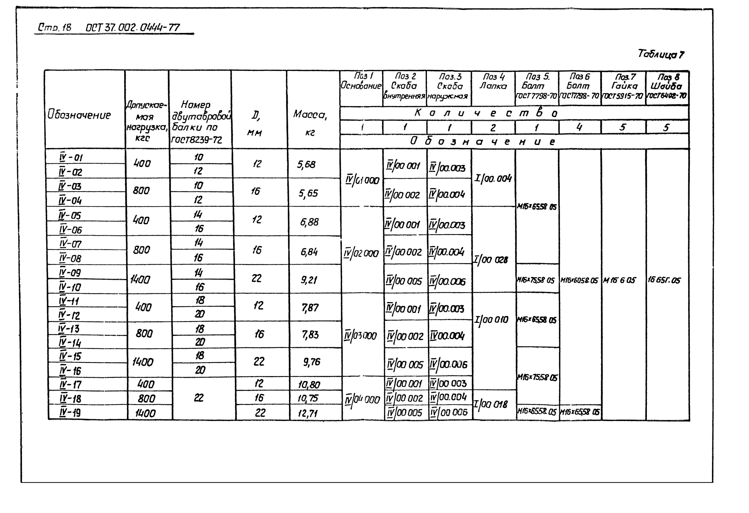 Шайба 16 ОСТ 37.001.144-96. ОСТ 37.001.300-85. Муфта ОСТ 37.001.309-85. Шплинт 1,2х100 ОСТ 37.001.172-92.