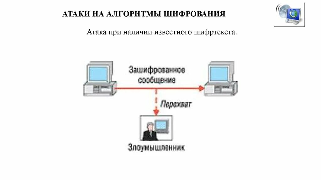 Алгоритмы шифрования. Криптографические алгоритмы. Тип атаки на шифрование. Алгоритмы шифрования для подключений. Не пригоден для шифрования