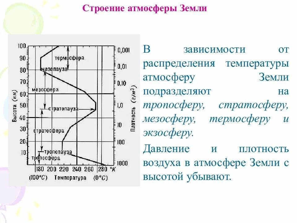 Плотность атмосферы земли. Плотность атмосферы земли