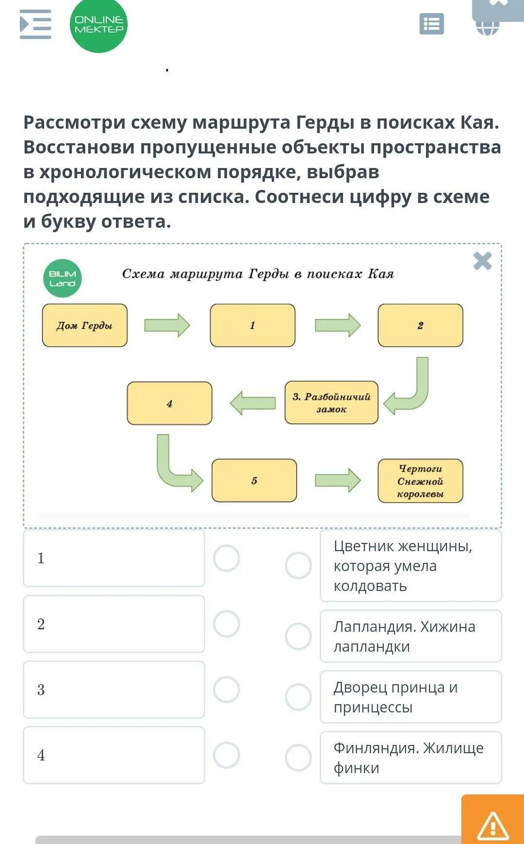 Схема основных маршрутов. Схема пути герды. нарисовать путь герды. путь герды к каю карта. маршрут герды в поисках кая.