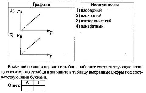 При исследовании изопроцессов