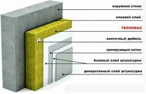 Штукатурка 50мм. Утеплитель фасадный Технофас Оптима. Утеплитель ТЕХНОНИКОЛЬ штукатурный фасад 100 мм. Утеплитель ТЕХНОНИКОЛЬ Технофас декор. Минвата утеплитель для фасадов ТЕХНОНИКОЛЬ.