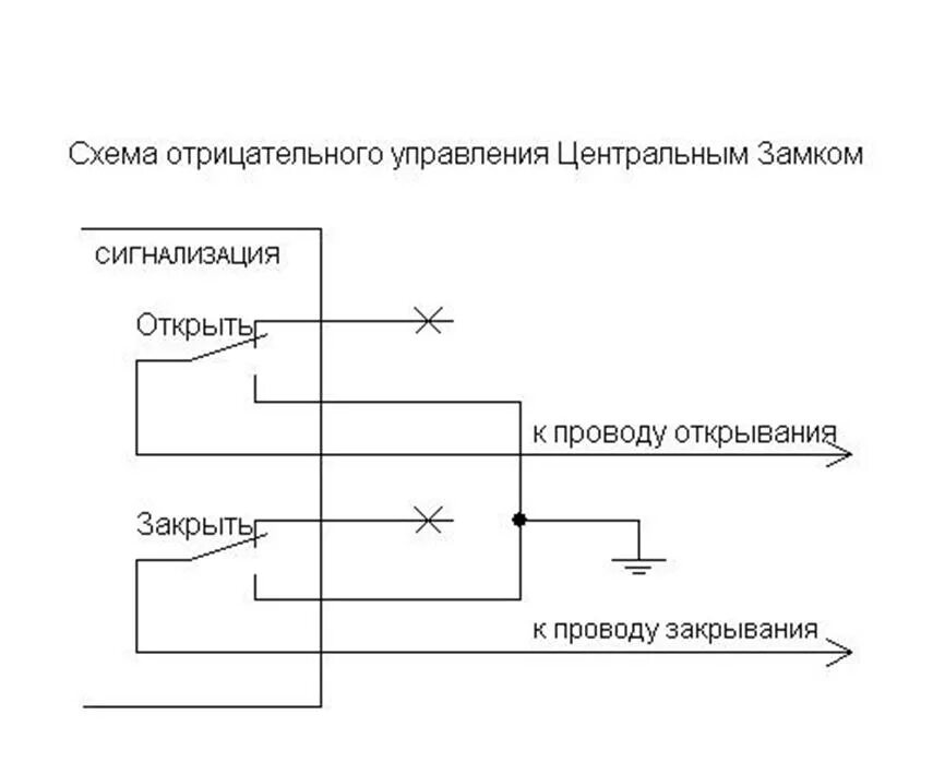 Сигнализация положения