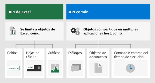 Скрипт в эксель. Excel скрипты. Excel JAVASCRIPT. Js АПИ. Common api