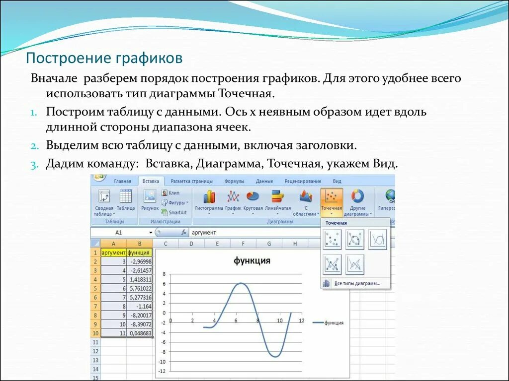 Построить мс. Эксель построение графиков и диаграмм. Построение диаграмм и графиков в excel кратко. Построение диаграмм и графиков в электронных таблицах MS excel. Порядок построения графиков.