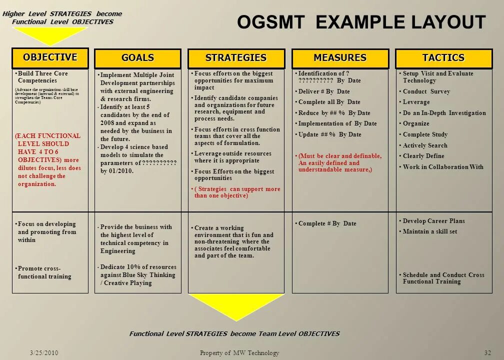 Objectives и стратегия. Lesson Plan: goals and objectives. Smart objectives examples. Research objectives examples.