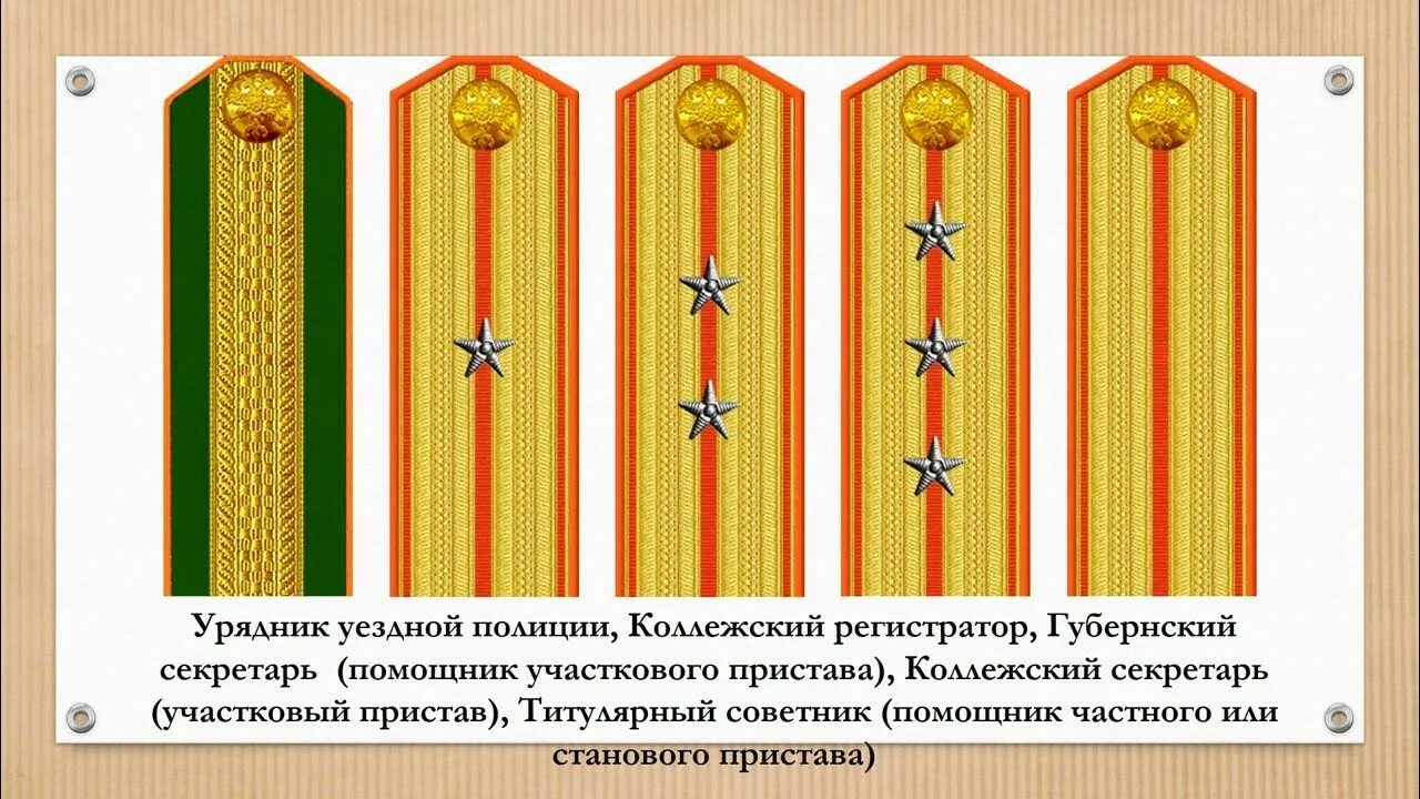 Погоны полицейских чинов Российской империи. Чины полиции Российской империи. Погоны чиновников Российской империи. Погоны императорских чиновников. Младшие звания в полиции