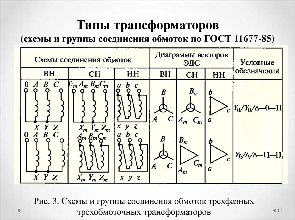 Соединение обмоток силового трансформатора. Соединение обмоток трансформатора 10/0.4. Схема соединения обмоток трансформатора у/Zн-11. Схемы и группы соединения обмоток трёхфазных трансформаторов.