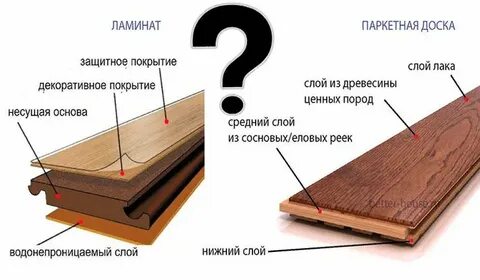Размер паркетной доски ширина и длина