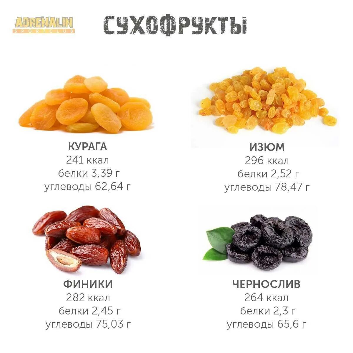 Сколько калорий в 100 граммах сухофруктов. Энергетическая ценность сухофруктов таблица на 100 грамм. Курага калорийность на 100 грамм. Калории в сухофруктах таблица 100 граммах. Энергетическая ценность сухофруктов таблица на 100 грамм.