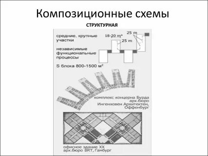 Композиционные ходы