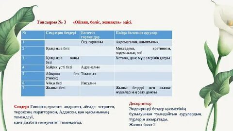 Студент қыздардың еріндеріндегі сперматозоидтардың үйдегі фото жинағы