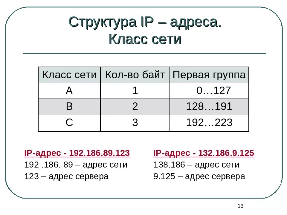 Адресов можно сделать. Какова структура IP-адреса?. Структура IP адреса Информатика. IP address состав. Как выглядит IP адрес компьютера.