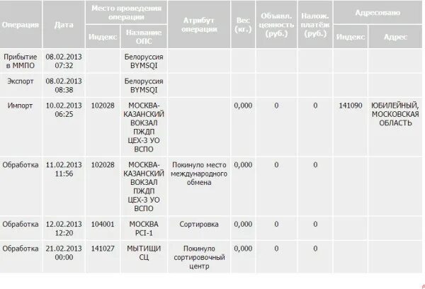 Обман наложенным платежом. Отправить посылку рб. И. Отправить посылку рб. Отправить посылку в беларусь.
