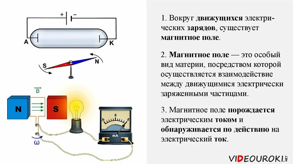 Вокруг любого заряда существует. Магнитное поле электр тока. Магнитное поле постоянного тока. Магнитное поле при постоянном токе. Постоянный ток создает магнитное поле.