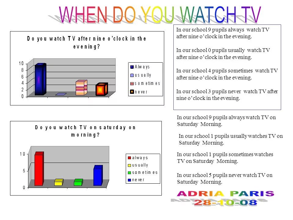 Do you usually watch tv. Do you sometimes watch TV the mornings с ответами. Usually i watch TV in the Evening. Usually i watch TV. We usually watched TV in the Evening какое время.