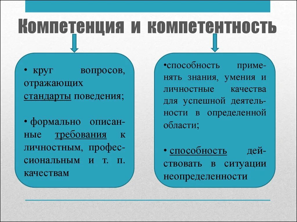 Полная компетенция