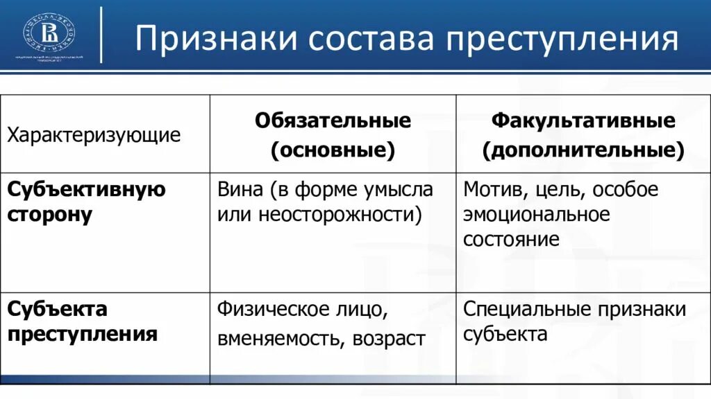 К факультативным признакам относятся