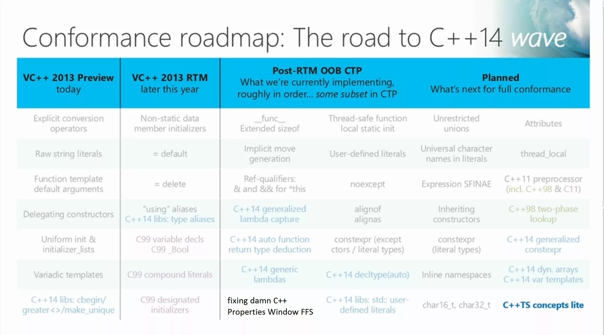 User std. Move Constructor c++. ООП Roadmap. Поколения refs. Roadmap c++ на русском.