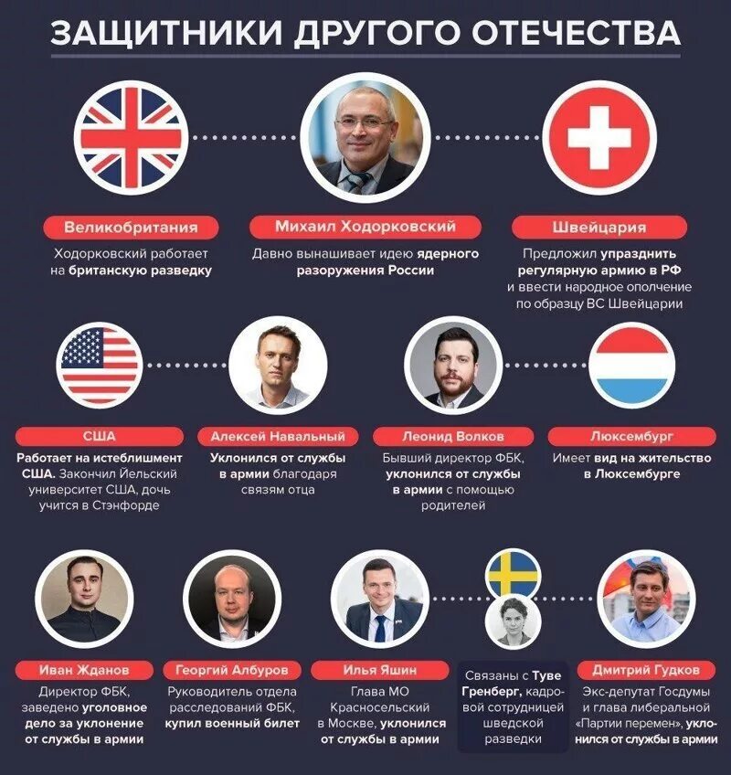 Спонсоры навального. Навальный агент Госдепа. ФБК Навального. Навальный проект США. Навальный агент США.