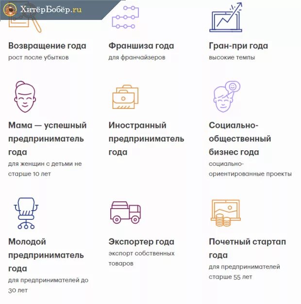 Субсидии от государства на бизнес. Субсидия на открытие бизнеса. Виды поддержки малого предпринимательства. Субсидия на открытие бизнеса. Субсидии от государства на бизнес.