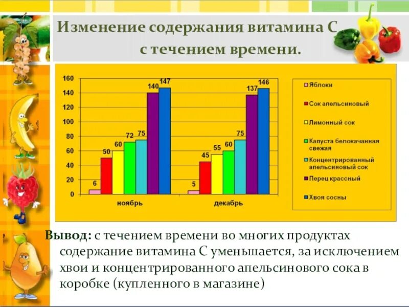 Изменение содержимого