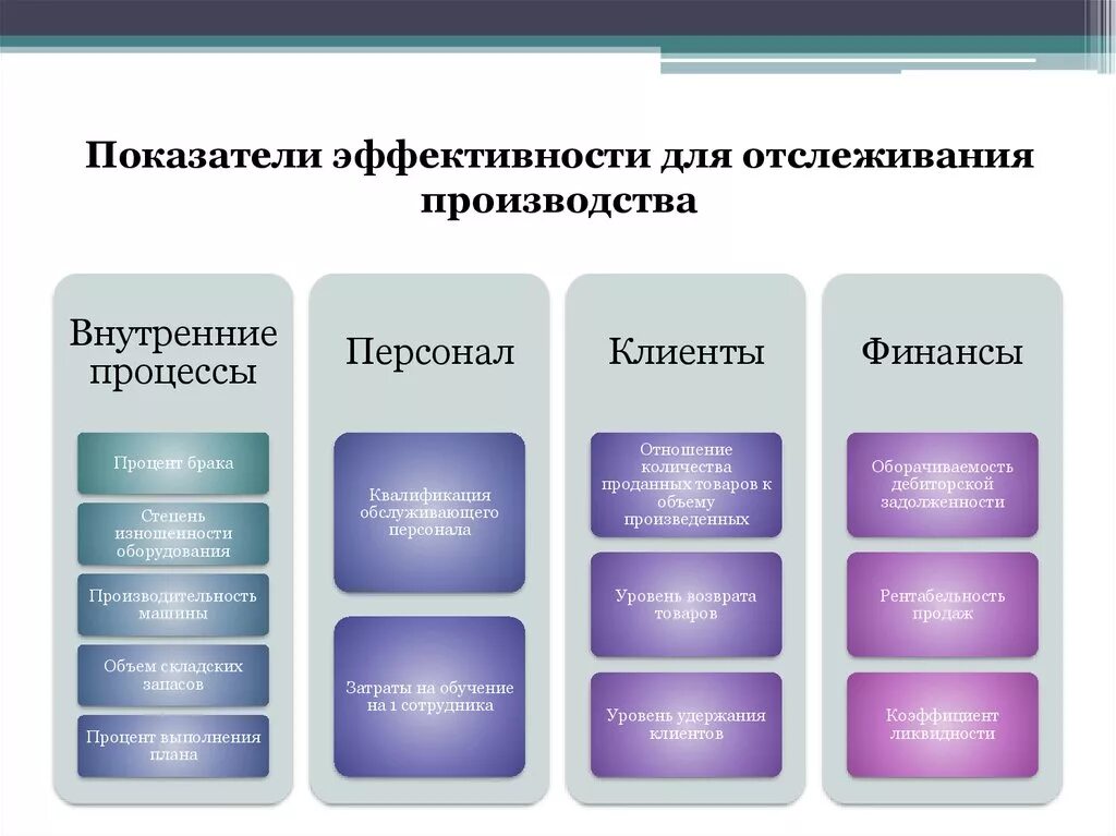 Оценка качества взаимодействия. Критерии измерения эффективности процесса. Показатели эффективности производства. Основные показатели эффективности работы. Основные показатели эффективности работы предприятия.