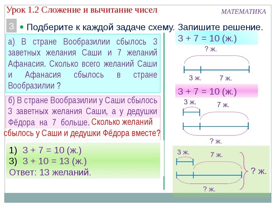 Схема задачи первый класс. Схемы решения задач 1 класс. Схемы к задачам 2 класс. Как сделать схему к задаче. Схемы к задачам по математике 2 класс.