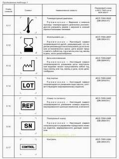 Обязательная маркировка медицинских изделий