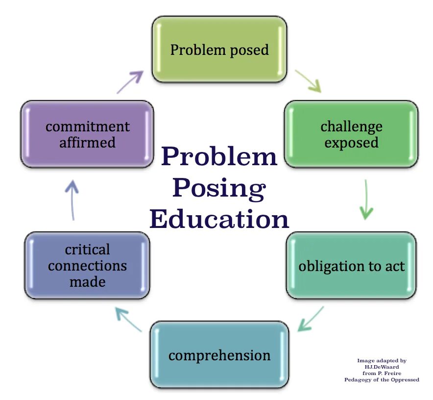 Девочка думает. Девушка думает вектор. The concept of education. About speech. Проблема картинка.