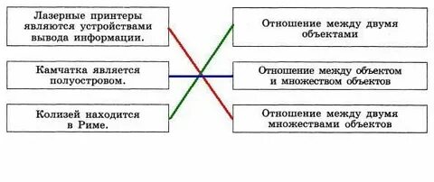 Отношение между двумя предметами