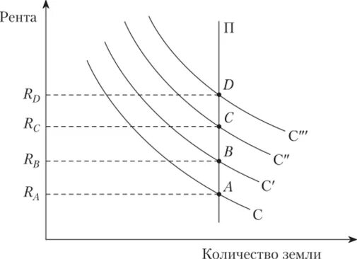 Отличие ренты от аренды. Отличие ренты от аренды