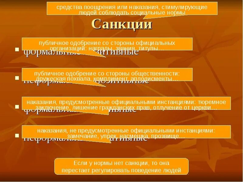 Приведите пример неформальной позитивной санкции: найдено 72 картинок