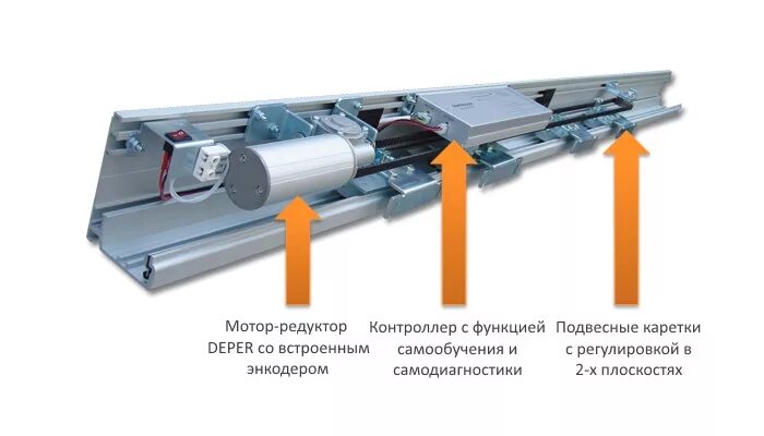 Привод раздвижной двери к3000. Автоматическая раздвижная дверь к3000. Dunkermotoren для автоматических раздвижных дверей. Привод раздвижных дверей ADL.