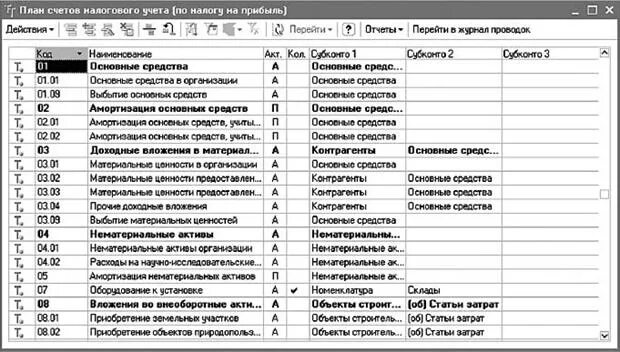 Бух счета 2024. Полный план счетов бухгалтерского учета 2020. План счетов бухгалтерского учета с 1 по 99. План счетов бухгалтерского учета для организаций таблица. План счетов бухгалтерского учета таблица Актив пассив.