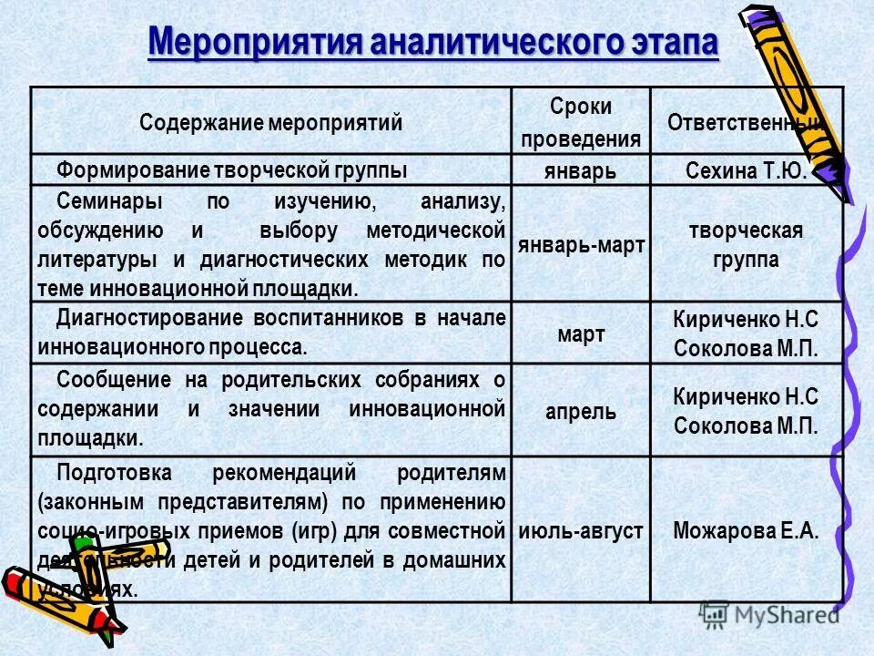 Содержание событий. Содержание мероприятия. виды мероприятий по срокам. аналитические стадии развития. аналитические мероприятия.
