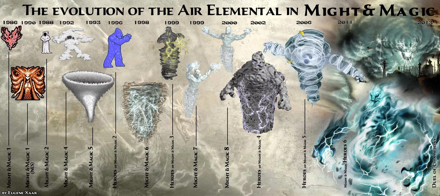 Elemental wiki