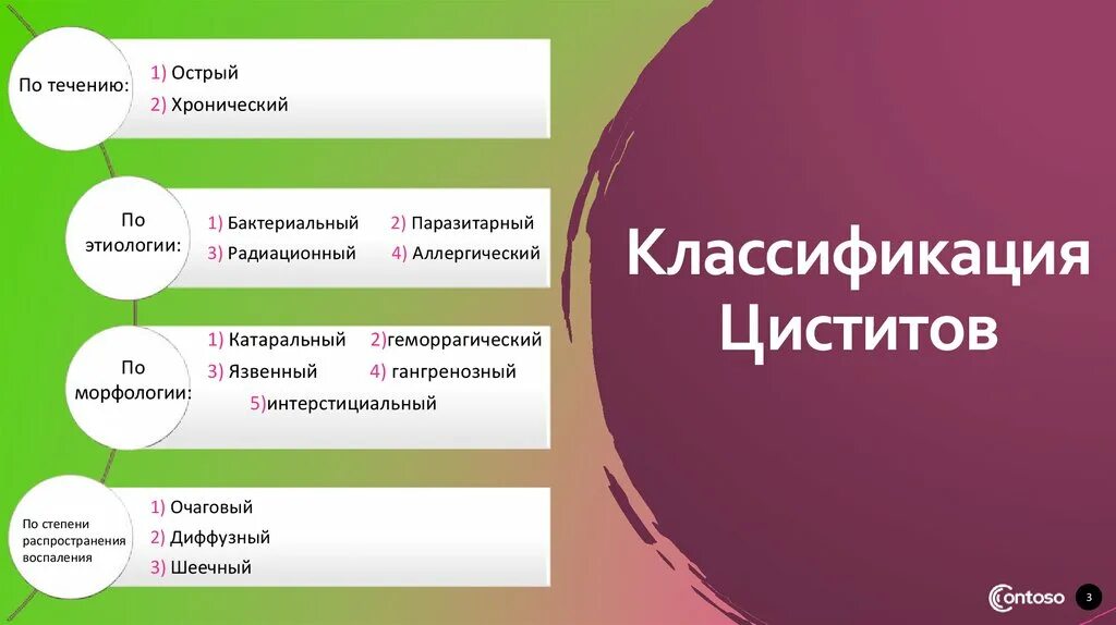 Причины острого цистита у женщин. Цистит причины возникновения. Острый цистит классификация. Что такое цистит у девушек. Острый и хронический цистит.