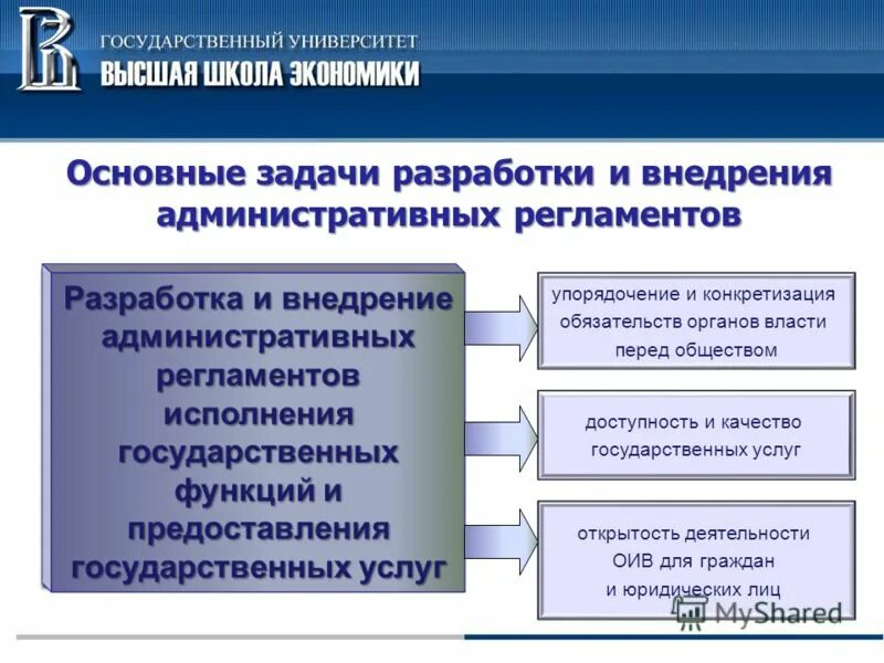 Порядок разработки и утверждения административных регламентов. Функции административного регламента. Административный регламент. Регламенты в муниципальном управлении. Регламенты в муниципальном управлении.