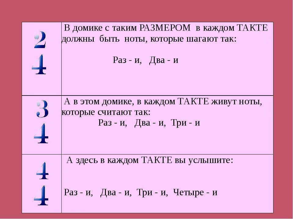 Размеры музыкальных произведений. Размер в Музыке. Размерность в Музыке. Размеры в Музыке примеры. Музыкальный размер в Музыке.