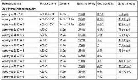Вес арматуры 16мм 1 метр