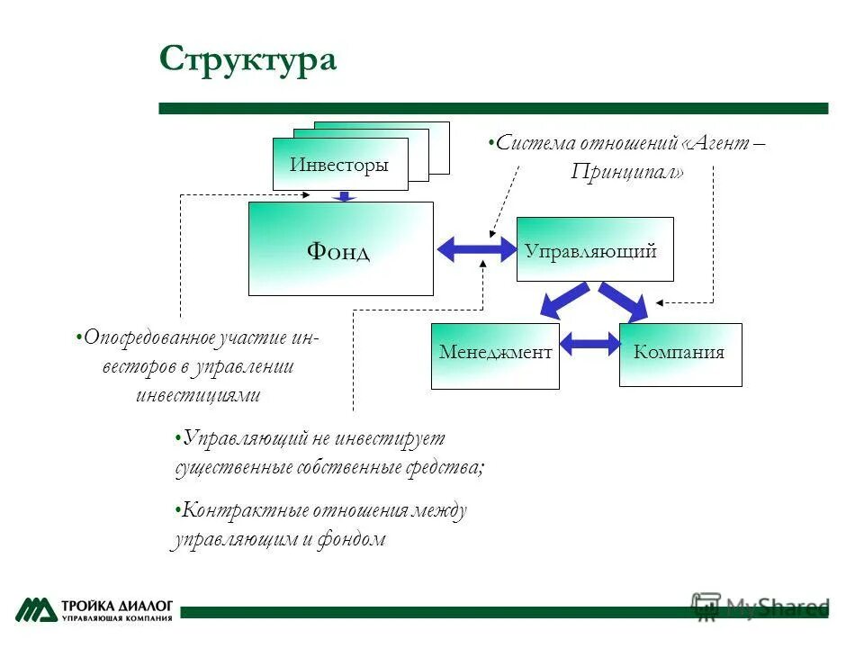 рантье фонды