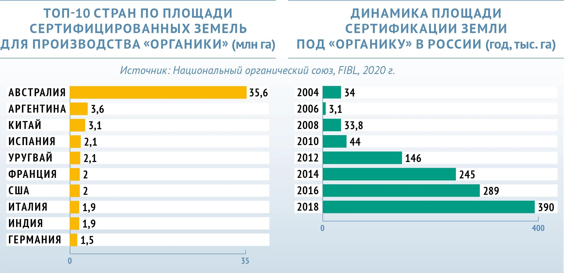 Сколько площади занимает россия. Топ стран по размеру территории. Рейтинг стран по площади. Топ стран по площади территории. Топ 10 стран по площади.