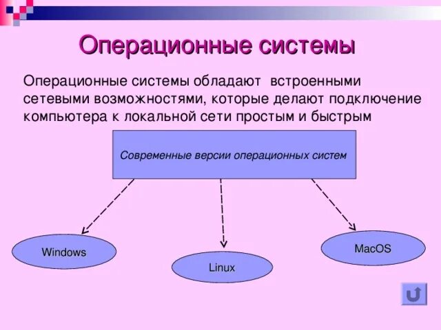 Операционная система вопросы и ответы: найдено 82 изображений